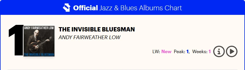 Official UK Jazz & Blues Chart